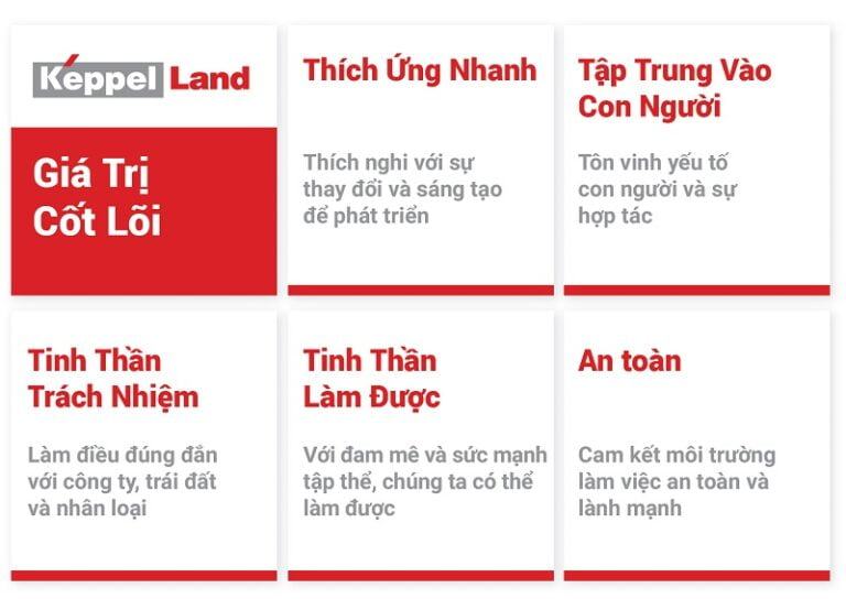 Keppel Land Chủ đầu tư bất động sản uy tín hàng đầu châu Á