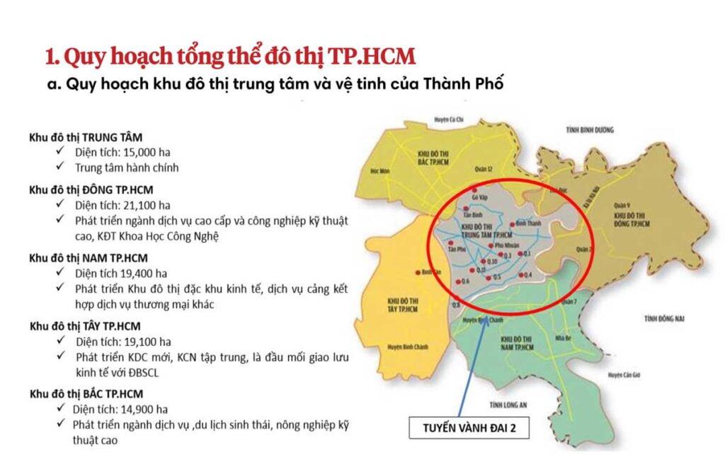 Quy hoạch tổng thể khu đô thị Nam Sài Gòn